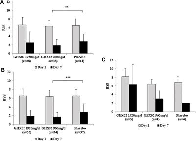 Efficacy and Safety of GHX02 in the Treatment of Acute Bronchitis and Acute Exacerbation of Chronic Bronchitis: A Phase Ⅱ, Randomized, Double-Blind, Placebo-Controlled, Multicenter Trial